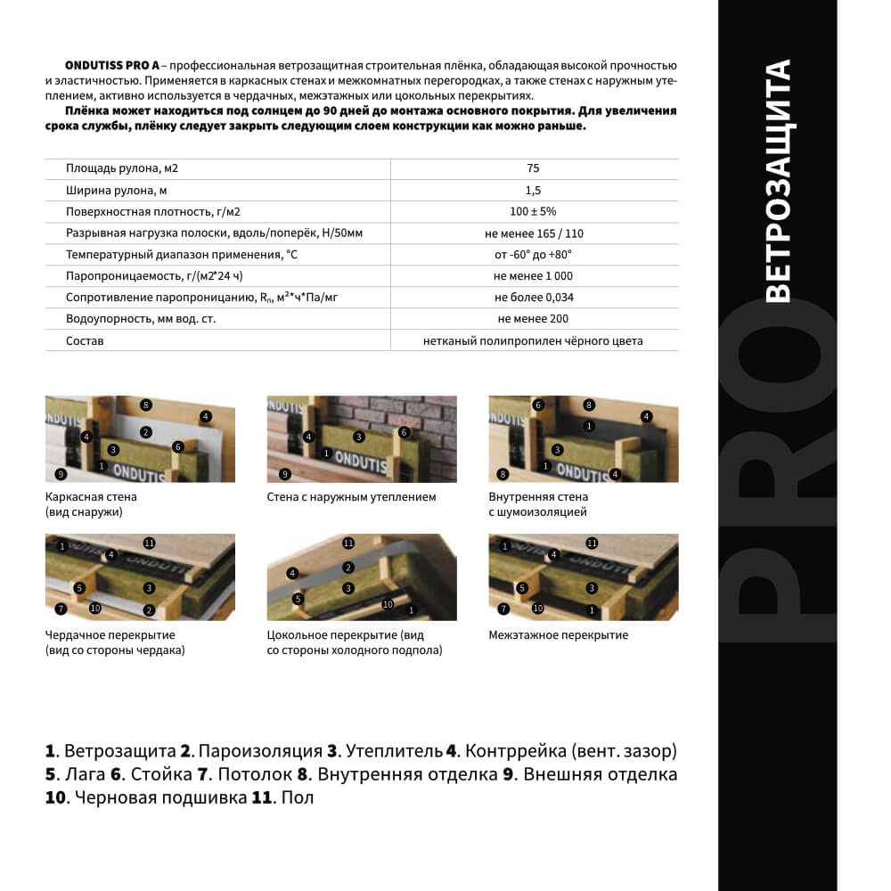 Пленка Ветрозащита Ондутис Pro A 1.5м длина 50м 75м2 описание